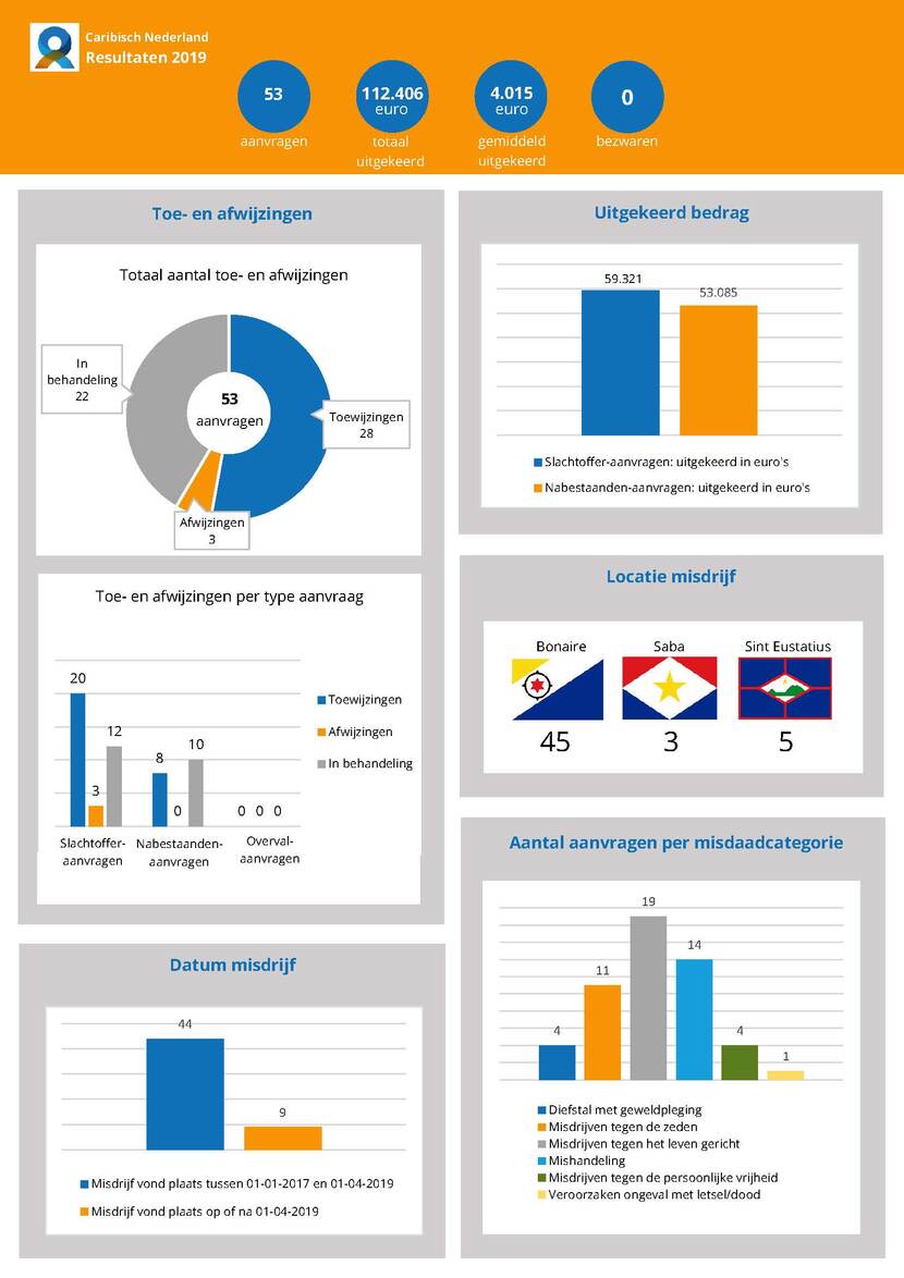 Factsheet NL