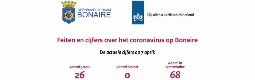 OLB RCN Cijfers NL
