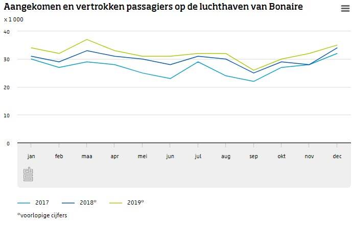 G2 aangekomen en vertrokken pass BON