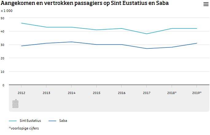 G3 aangekomen en vertrokken pass SAB EUX