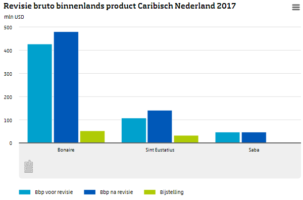 Revisie BBP CN 2017