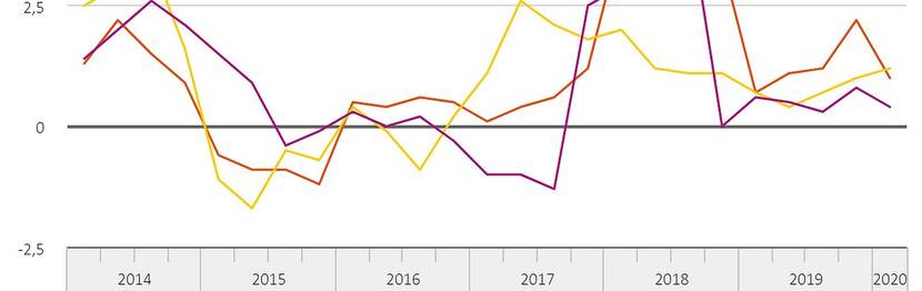 statistiek