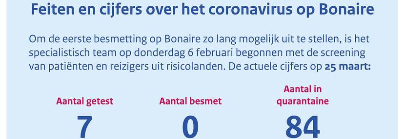 cijfers NL