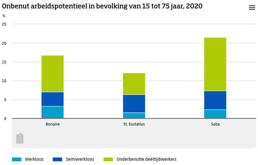 g1-NL