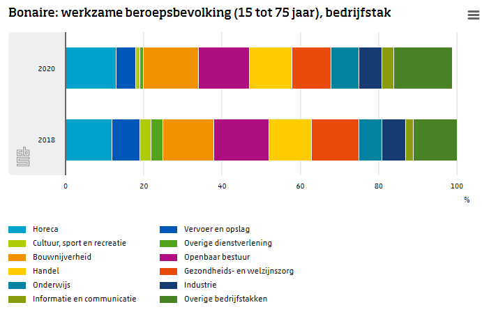 Groei werkzame beroepsbevolking