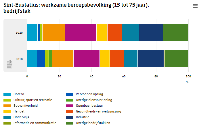 Groei werkzame beroepsbevolking