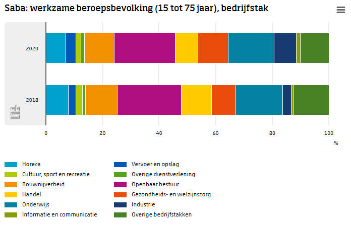 Groei werkzame beroepsbevolking