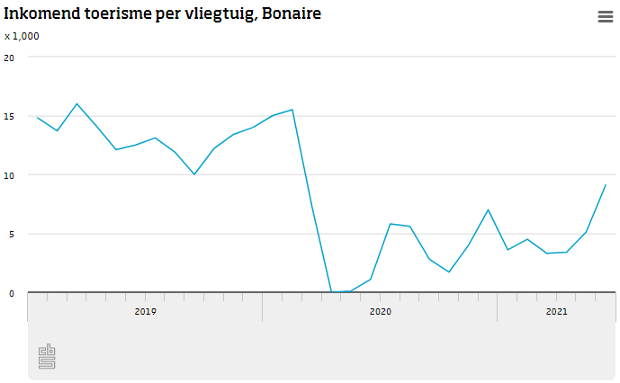 Figuur 1 NL