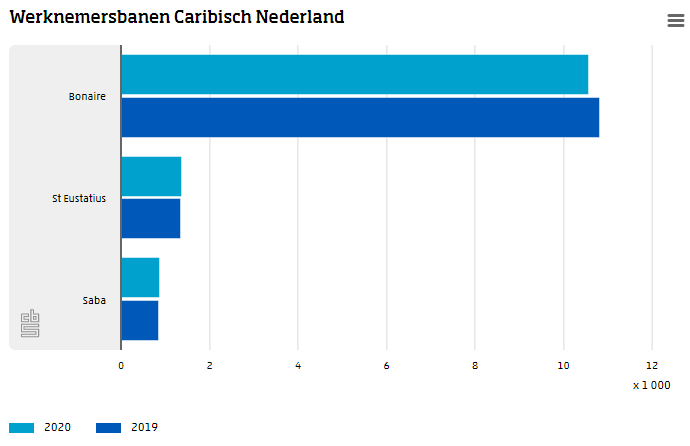 g1-NL