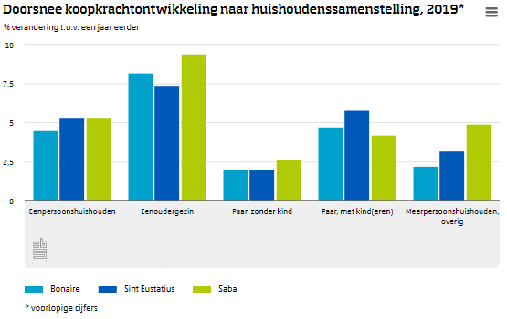 NL Koopkracht