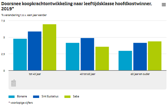 NL Koopkracht