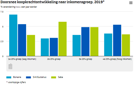 NL Koopkracht