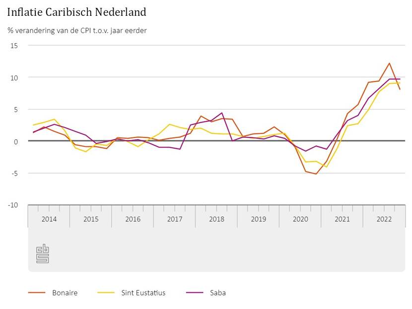 G@ NL