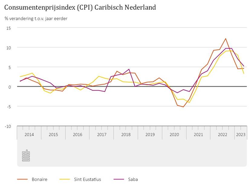 G1-NL