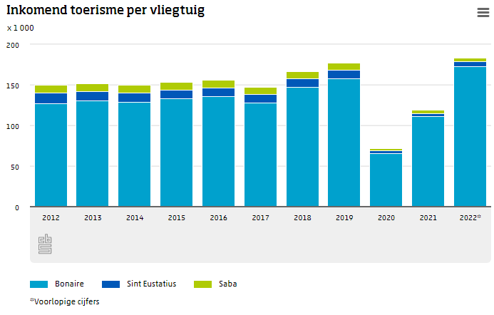 G1_NL