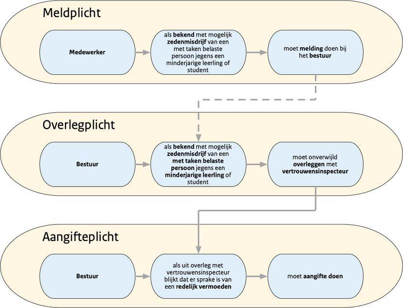 Meldplicht